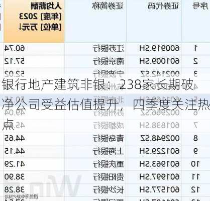 银行地产建筑非银：238家长期破净公司受益估值提升，四季度关注热点-第2张图片-