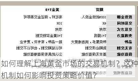 如何理解上海黄金市场的交易机制？这种机制如何影响投资策略价值？-第2张图片-