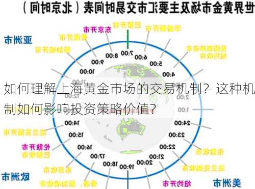 如何理解上海黄金市场的交易机制？这种机制如何影响投资策略价值？-第3张图片-