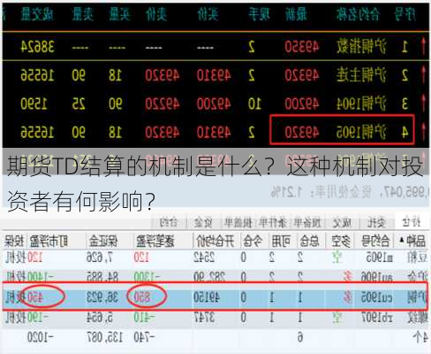 期货TD结算的机制是什么？这种机制对投资者有何影响？-第2张图片-