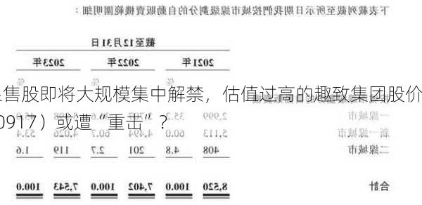 限售股即将大规模集中解禁，估值过高的趣致集团股价（00917）或遭“重击”？-第2张图片-