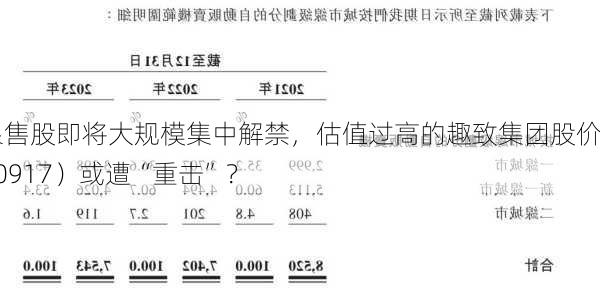 限售股即将大规模集中解禁，估值过高的趣致集团股价（00917）或遭“重击”？