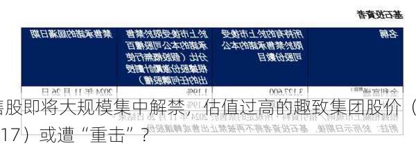 限售股即将大规模集中解禁，估值过高的趣致集团股价（00917）或遭“重击”？-第3张图片-