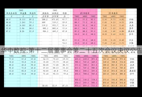 华中数控:第十二届董事会第二十五次会议决议公告-第1张图片-