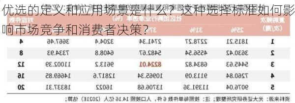 优选的定义和应用场景是什么？这种选择标准如何影响市场竞争和消费者决策？-第3张图片-