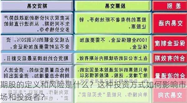 期股的定义和风险是什么？这种投资方式如何影响市场和投资者？-第2张图片-