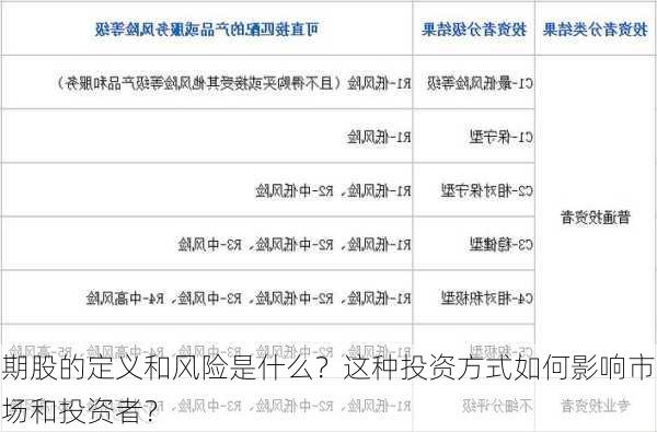 期股的定义和风险是什么？这种投资方式如何影响市场和投资者？-第3张图片-