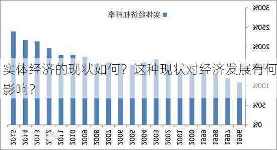 实体经济的现状如何？这种现状对经济发展有何影响？-第2张图片-