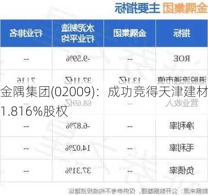 金隅集团(02009)：成功竞得天津建材11.816%股权-第1张图片-