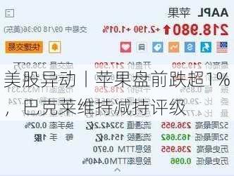 美股异动丨苹果盘前跌超1%，巴克莱维持减持评级-第1张图片-