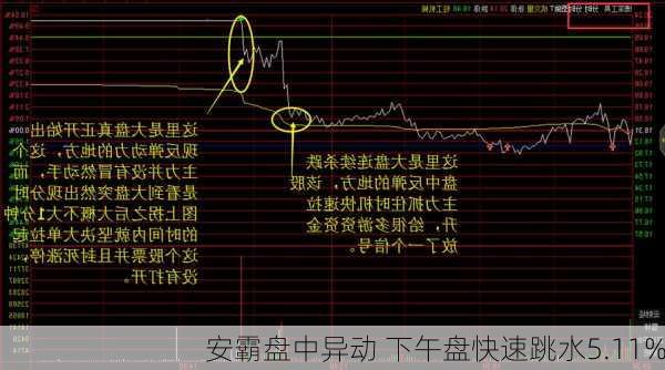 安霸盘中异动 下午盘快速跳水5.11%-第2张图片-