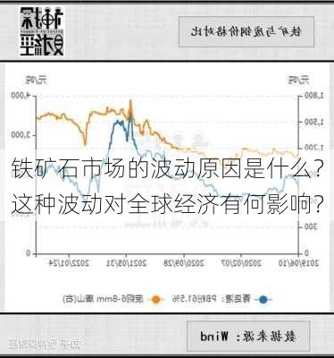 铁矿石市场的波动原因是什么？这种波动对全球经济有何影响？