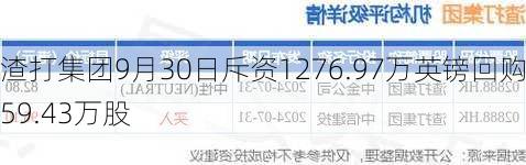 渣打集团9月30日斥资1276.97万英镑回购159.43万股-第1张图片-