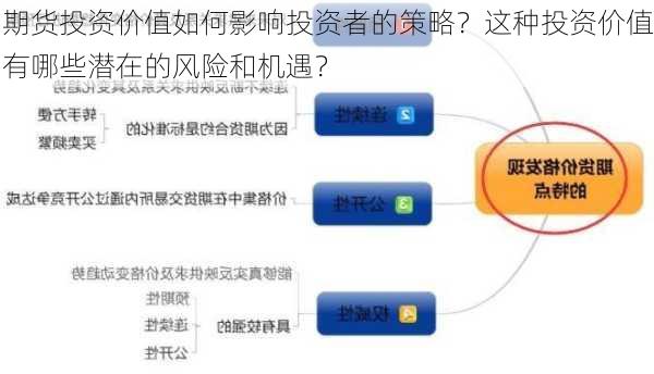 期货投资价值如何影响投资者的策略？这种投资价值有哪些潜在的风险和机遇？-第2张图片-