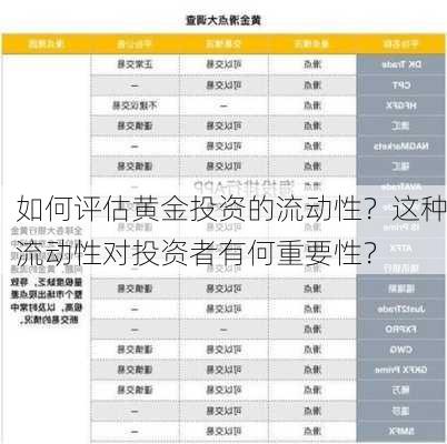 如何评估黄金投资的流动性？这种流动性对投资者有何重要性？-第3张图片-