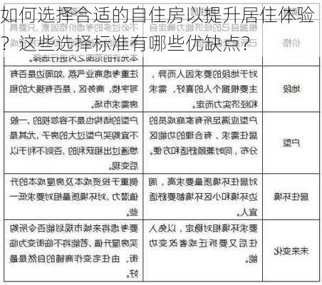 如何选择合适的自住房以提升居住体验？这些选择标准有哪些优缺点？-第1张图片-