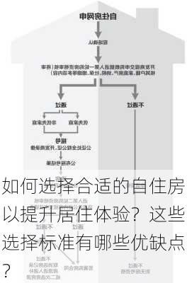 如何选择合适的自住房以提升居住体验？这些选择标准有哪些优缺点？-第2张图片-