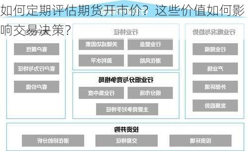 如何定期评估期货开市价？这些价值如何影响交易决策？-第3张图片-