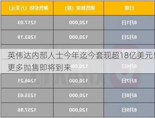 英伟达内部人士今年迄今套现超18亿美元！更多抛售即将到来-第1张图片-