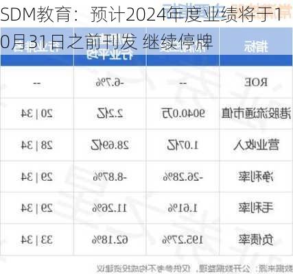 SDM教育：预计2024年度业绩将于10月31日之前刊发 继续停牌-第2张图片-