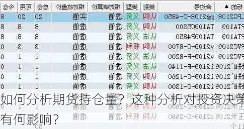 如何分析期货持仓量？这种分析对投资决策有何影响？-第2张图片-