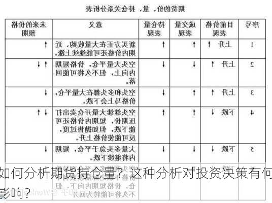 如何分析期货持仓量？这种分析对投资决策有何影响？-第1张图片-