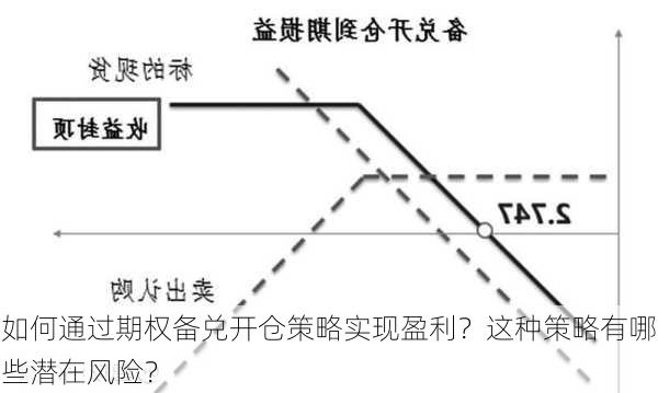 如何通过期权备兑开仓策略实现盈利？这种策略有哪些潜在风险？-第2张图片-