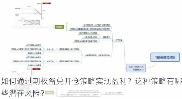 如何通过期权备兑开仓策略实现盈利？这种策略有哪些潜在风险？-第3张图片-