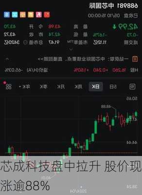 芯成科技盘中拉升 股价现涨逾88%-第1张图片-