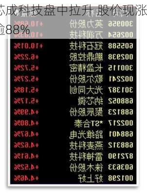 芯成科技盘中拉升 股价现涨逾88%-第2张图片-