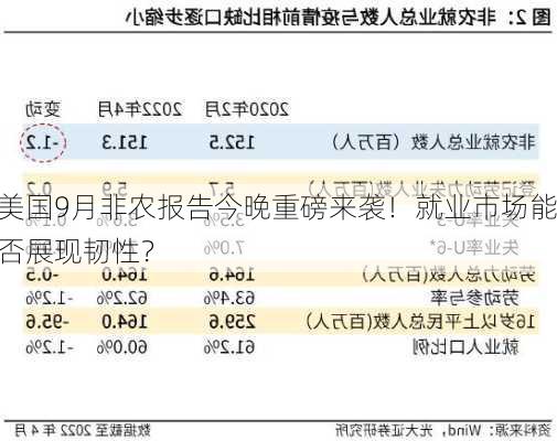 美国9月非农报告今晚重磅来袭！就业市场能否展现韧性？-第3张图片-