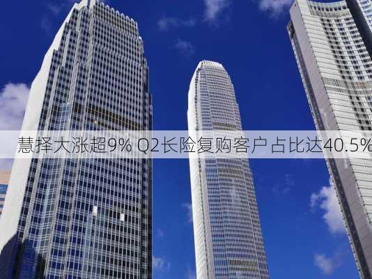 慧择大涨超9% Q2长险复购客户占比达40.5%-第1张图片-