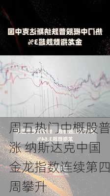 周五热门中概股普涨 纳斯达克中国金龙指数连续第四周攀升