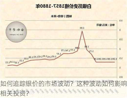 如何追踪银价的市场波动？这种波动如何影响相关投资？-第2张图片-