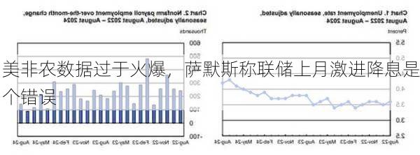 美非农数据过于火爆，萨默斯称联储上月激进降息是个错误-第3张图片-