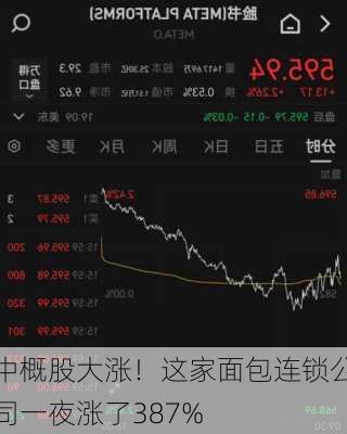 中概股大涨！这家面包连锁公司一夜涨了387%-第1张图片-