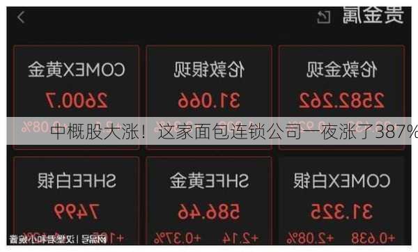 中概股大涨！这家面包连锁公司一夜涨了387%-第2张图片-