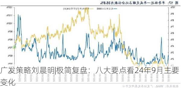 广发策略刘晨明|极简复盘：八大要点看24年9月主要变化-第3张图片-