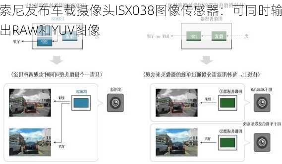 索尼发布车载摄像头ISX038图像传感器：可同时输出RAW和YUV图像-第3张图片-