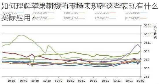 如何理解苹果期货的市场表现？这些表现有什么实际应用？-第2张图片-