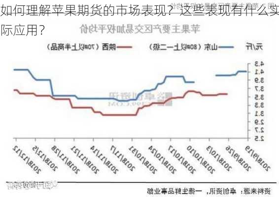 如何理解苹果期货的市场表现？这些表现有什么实际应用？-第3张图片-