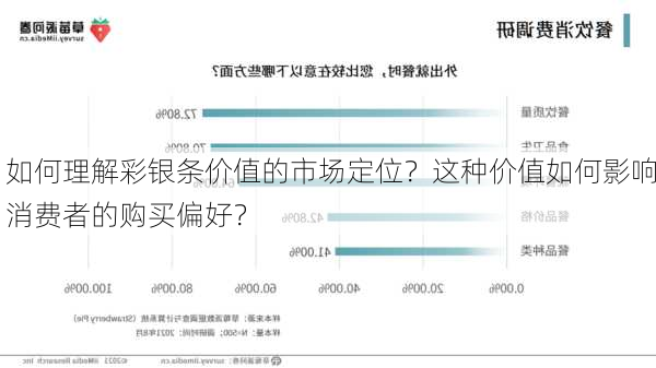 如何理解彩银条价值的市场定位？这种价值如何影响消费者的购买偏好？-第3张图片-