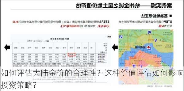 如何评估大陆金价的合理性？这种价值评估如何影响投资策略？-第2张图片-