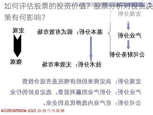 如何评估股票的投资价值？股票分析对投资决策有何影响？-第1张图片-