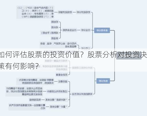 如何评估股票的投资价值？股票分析对投资决策有何影响？-第2张图片-