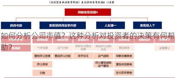 如何分析公司市值？这种分析对投资者的决策有何帮助？-第1张图片-