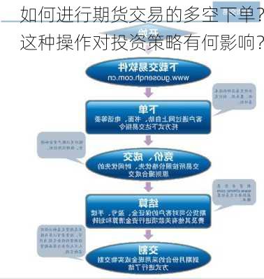 如何进行期货交易的多空下单？这种操作对投资策略有何影响？-第2张图片-