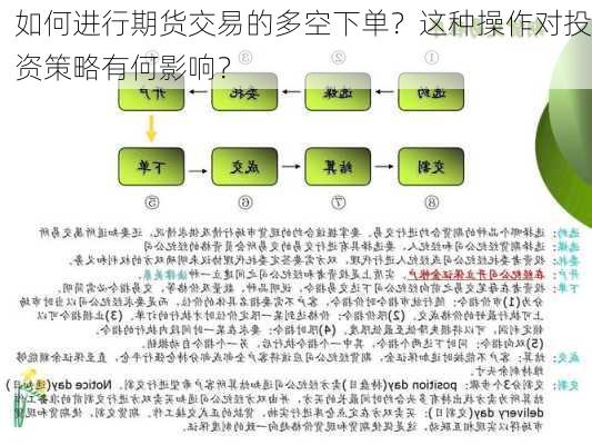 如何进行期货交易的多空下单？这种操作对投资策略有何影响？-第1张图片-