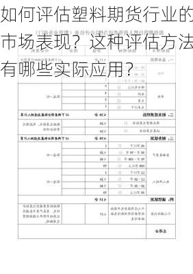 如何评估塑料期货行业的市场表现？这种评估方法有哪些实际应用？-第2张图片-