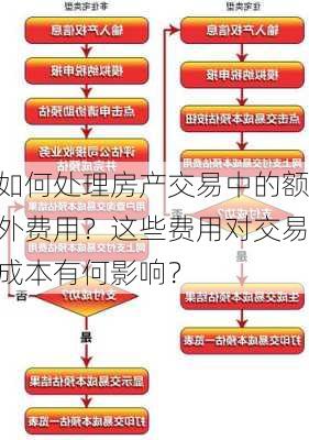 如何处理房产交易中的额外费用？这些费用对交易成本有何影响？-第3张图片-